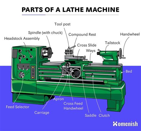 high quality cnc lathe parts|cnc lathe parts catalog.